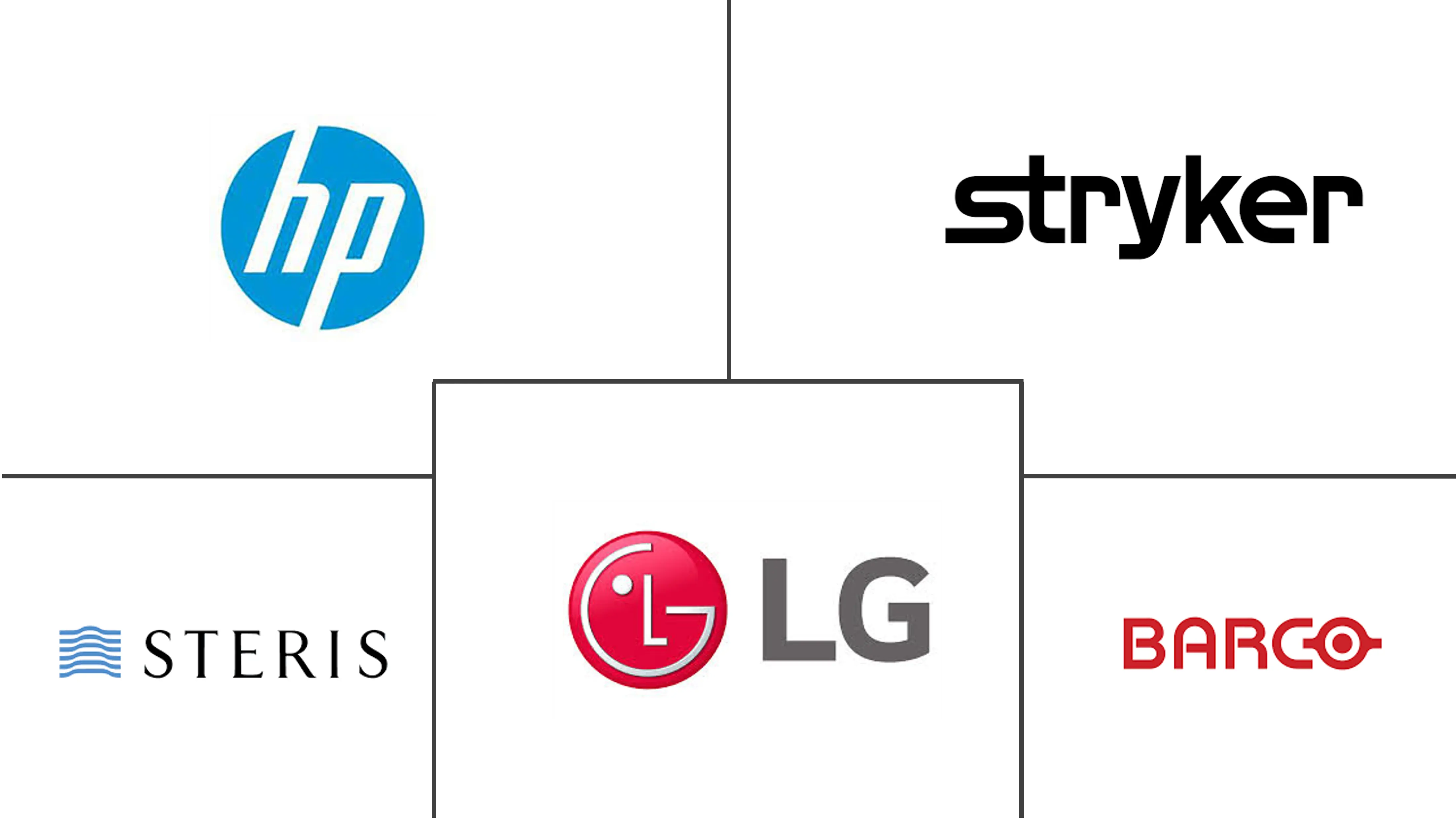 美国医疗显示器市场规模