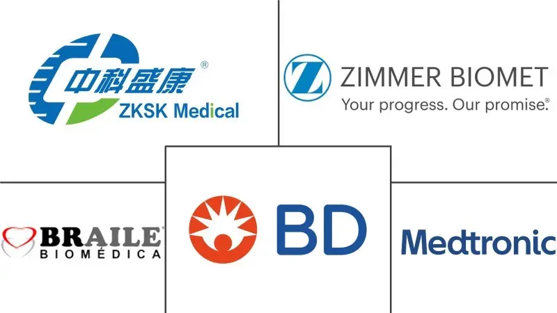 自体输血系统市场规模和份额