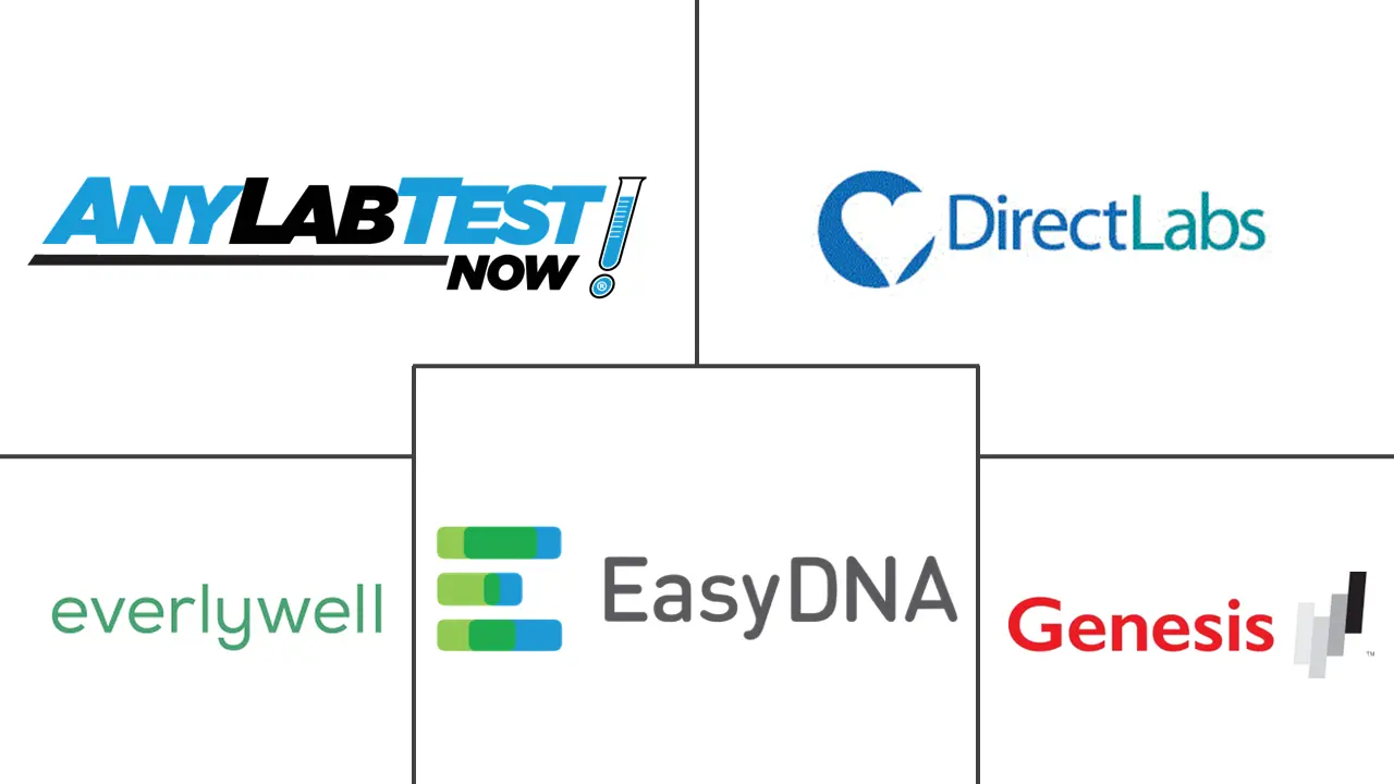 直接面向消费者的实验室测试市场规模和份额