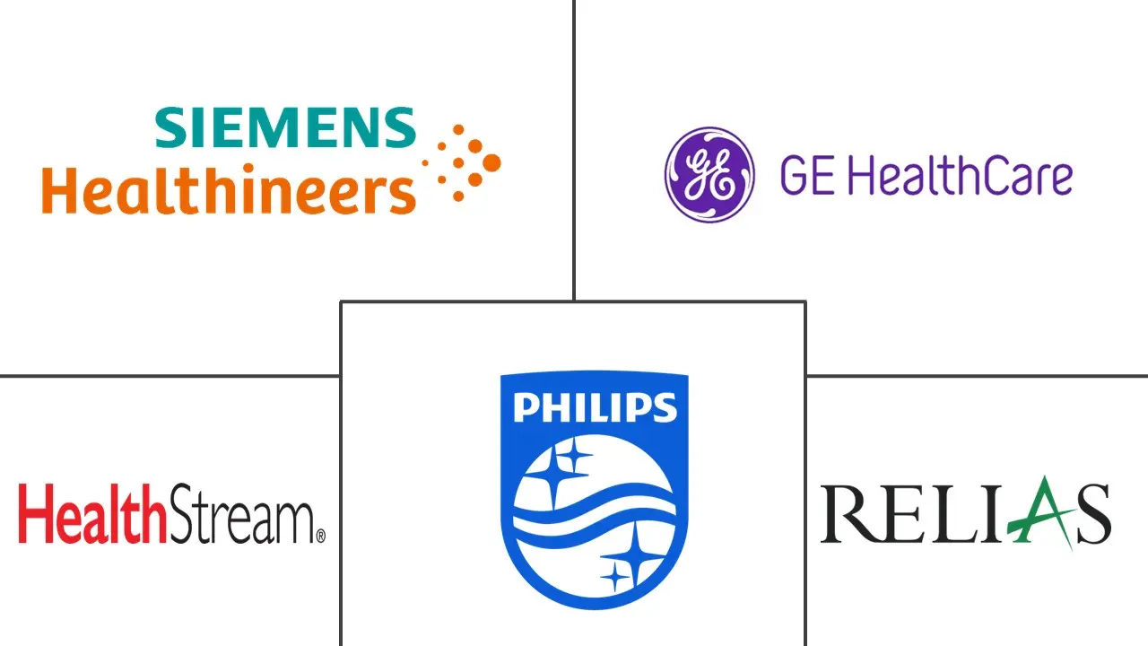 医疗保健培训和教育服务外包市场规模和份额分析