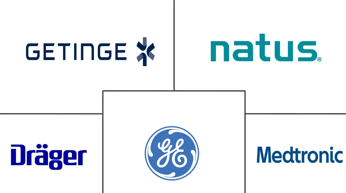 英国新生儿和产前设备市场规模