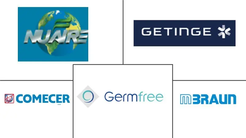 药物隔离器市场规模