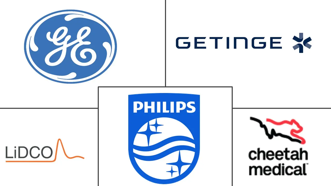 MEA 血流动力学监测市场规模