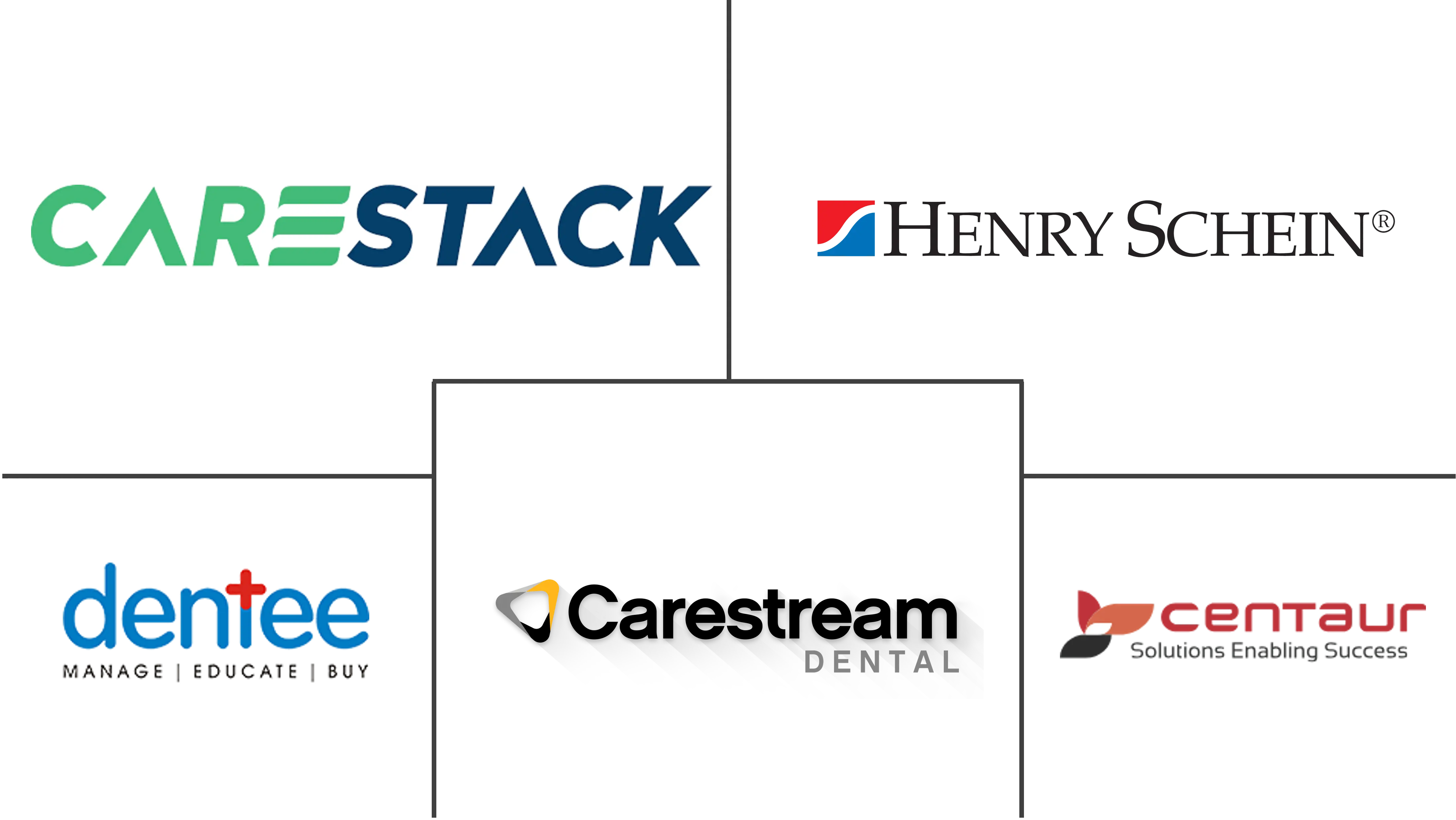 亚太地区牙科诊所管理软件市场规模