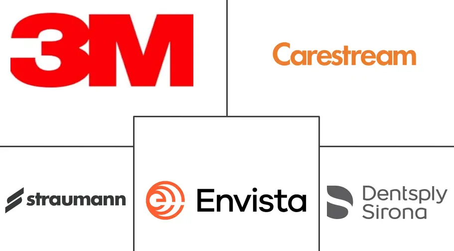 英国牙科设备市场规模和份额分析