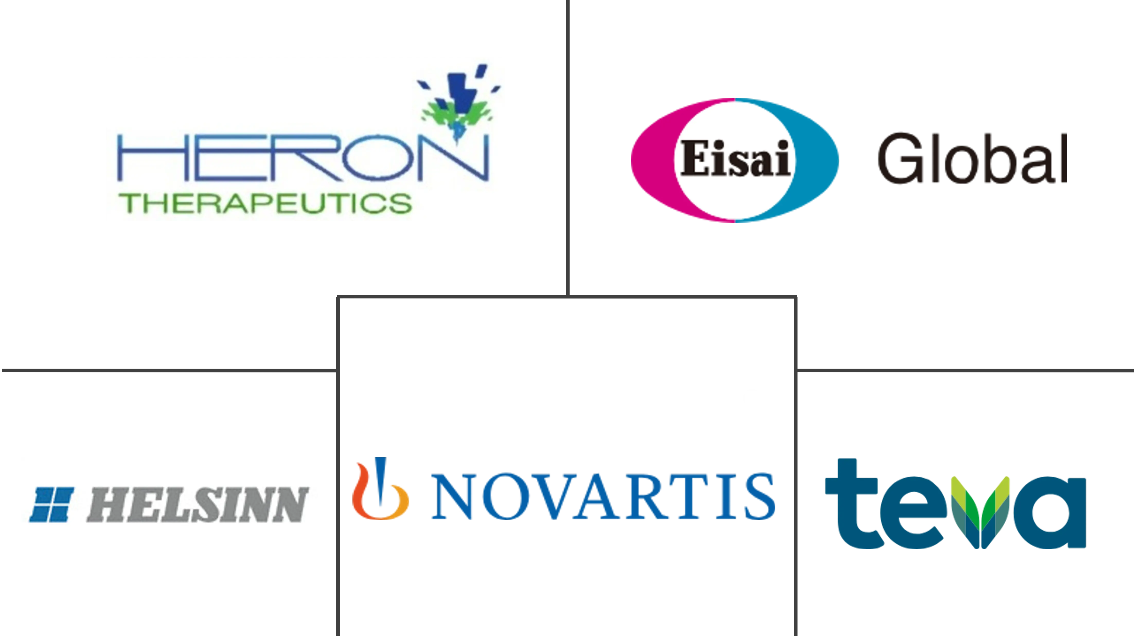 术后恶心呕吐市场规模和份额