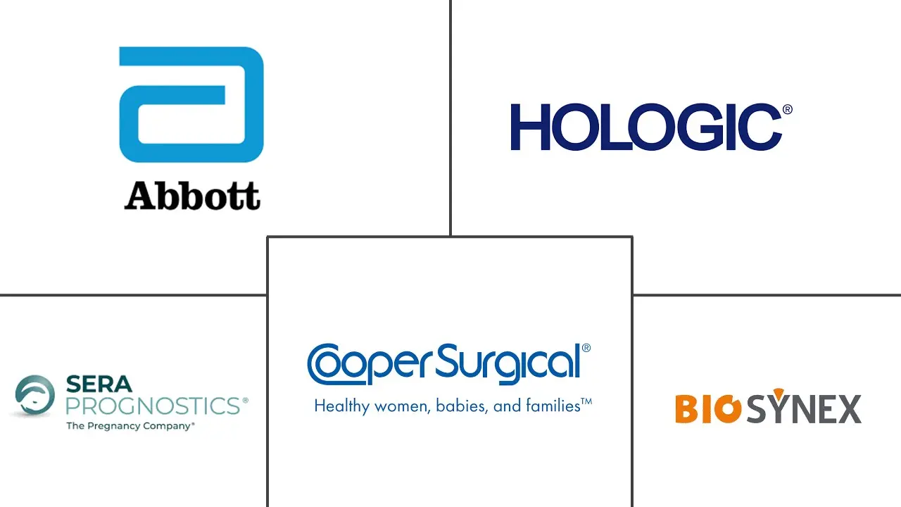 早产和胎膜早破测试市场规模和份额