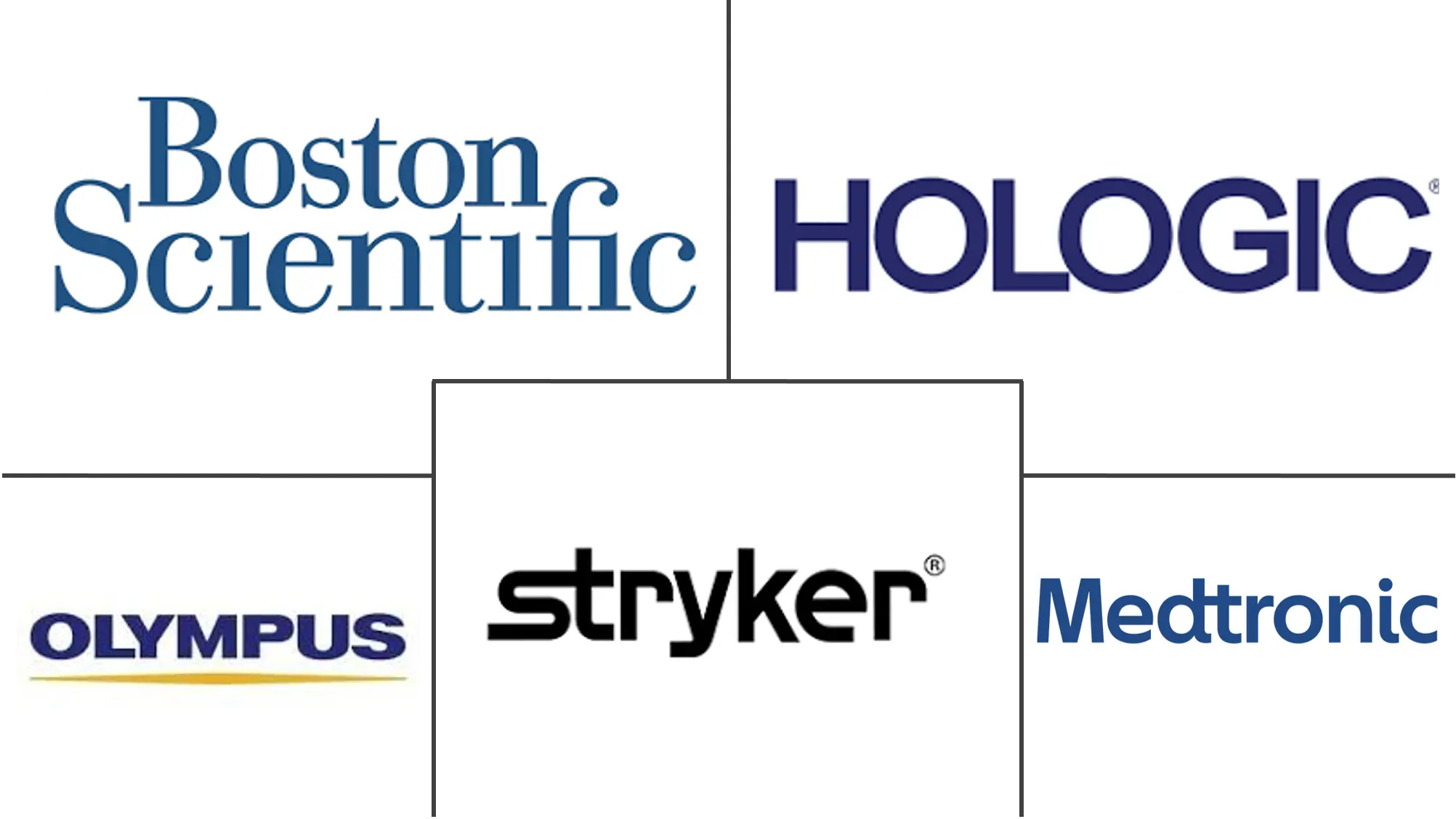 全球妇科器械市场规模及份额