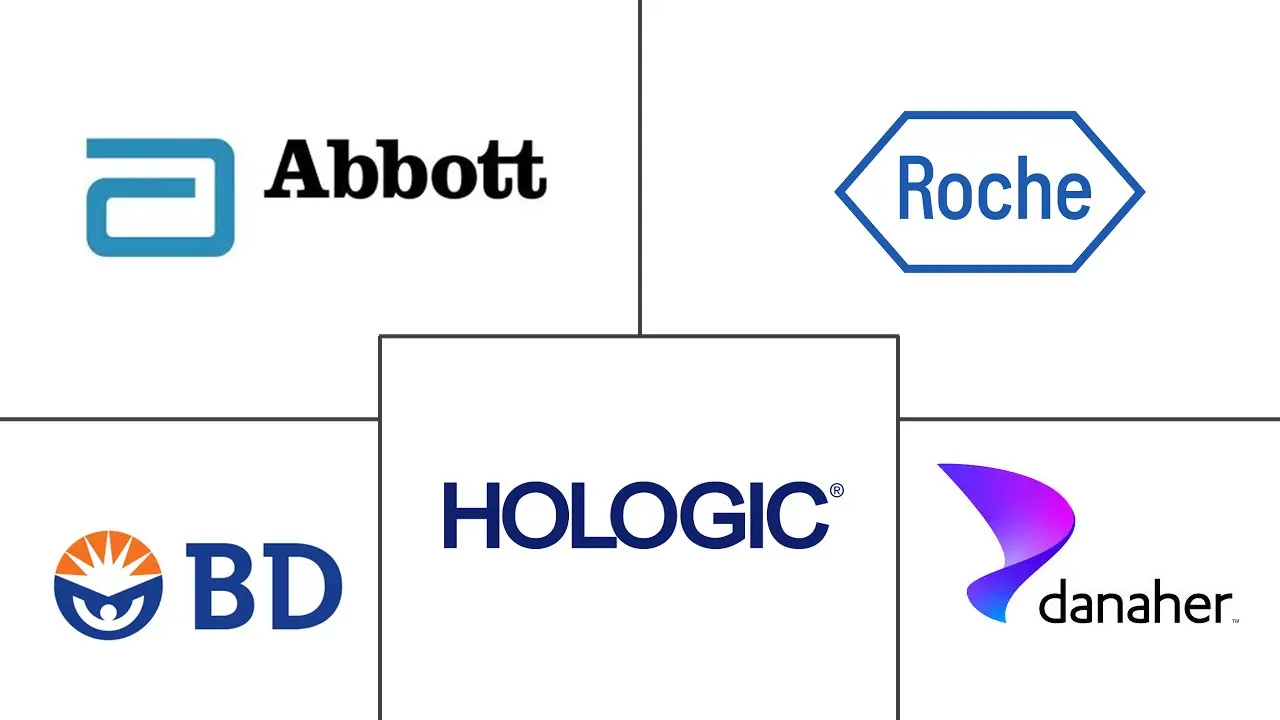 衣原体感染诊断市场规模和份额