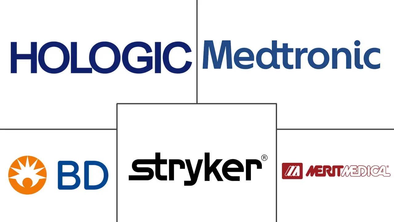 肿瘤切除术市场规模和份额