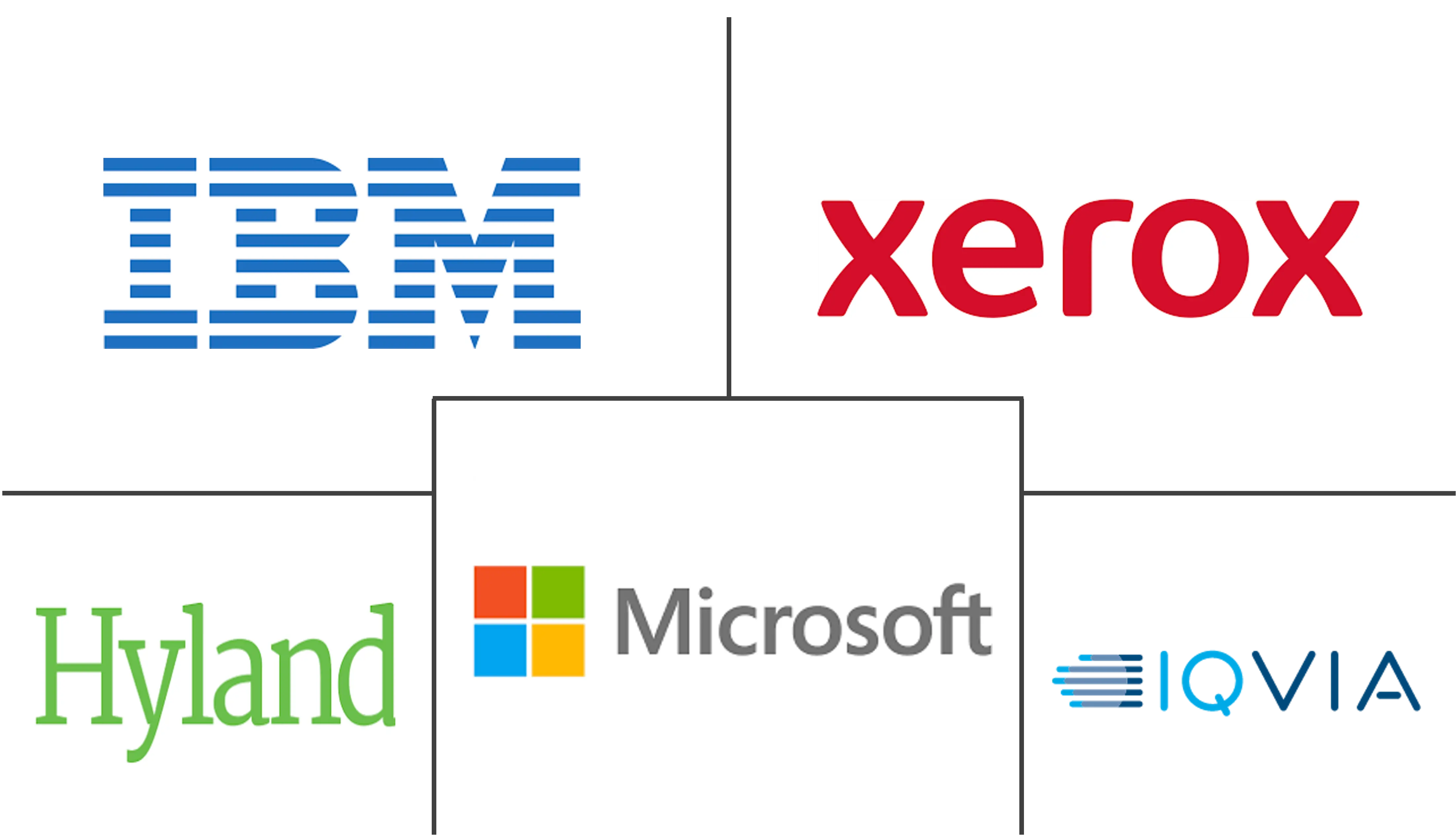 全球医疗保健内容管理系统市场规模和份额