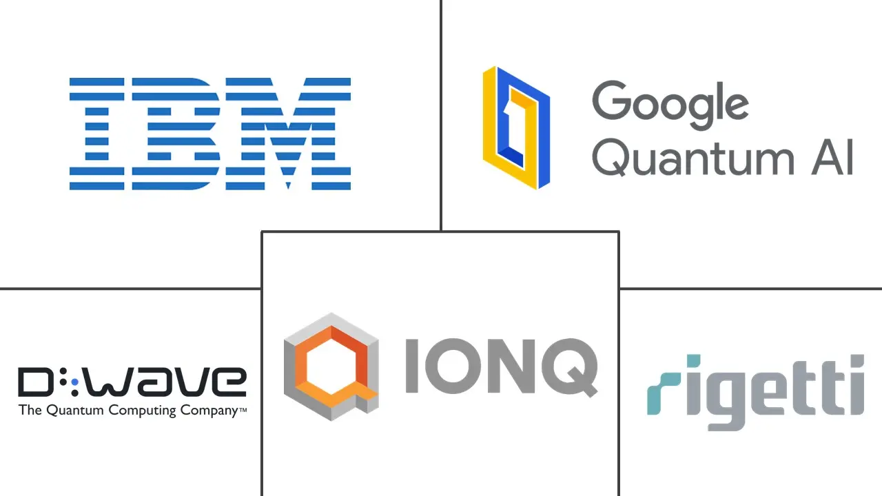 药物发现中的量子计算市场规模和份额