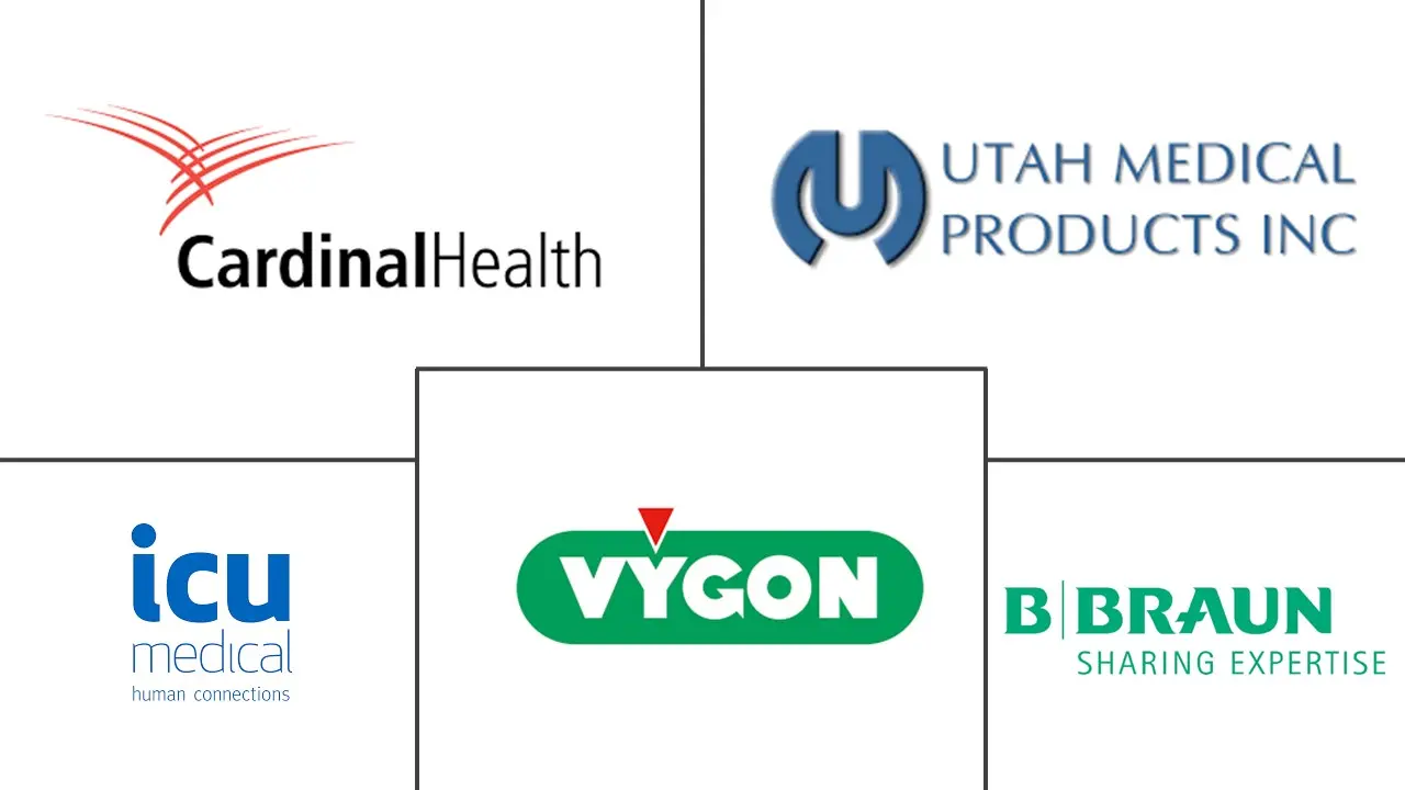 NICU 导管市场规模和份额