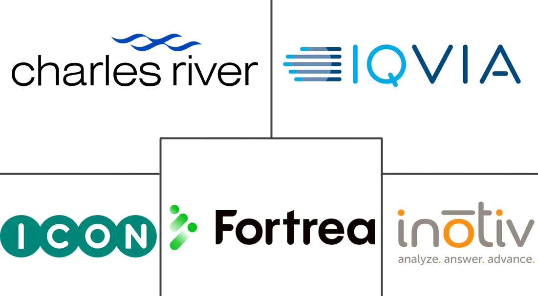 北美合同研究组织市场规模和份额