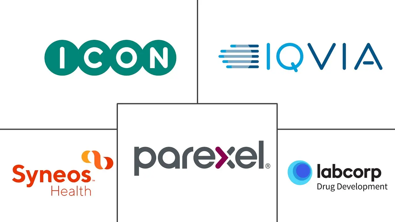 临床试验患者招募服务市场规模和份额