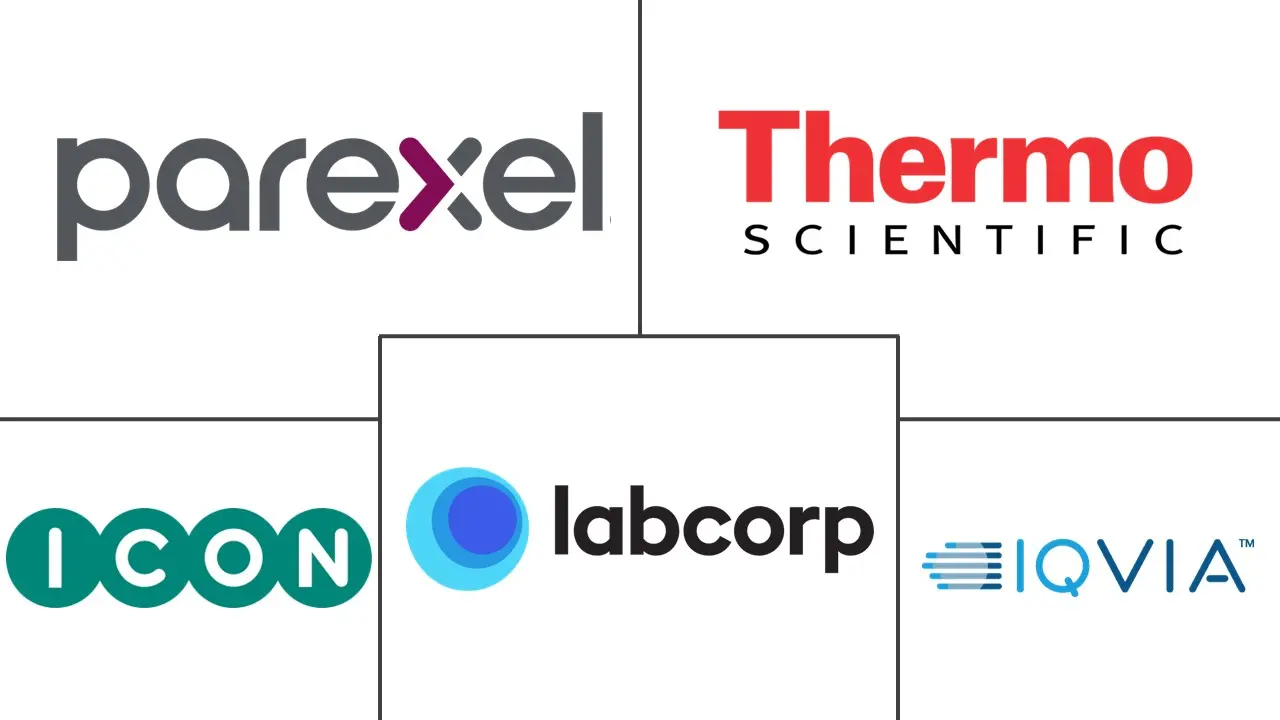 生命科学 BPO 市场规模和份额