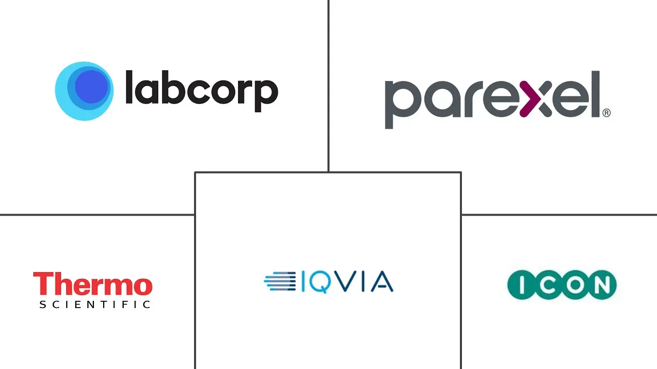 欧洲临床试验市场规模和份额