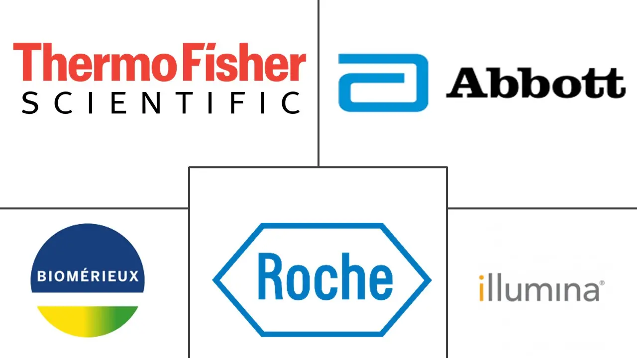 欧洲癌症生物标志物市场规模