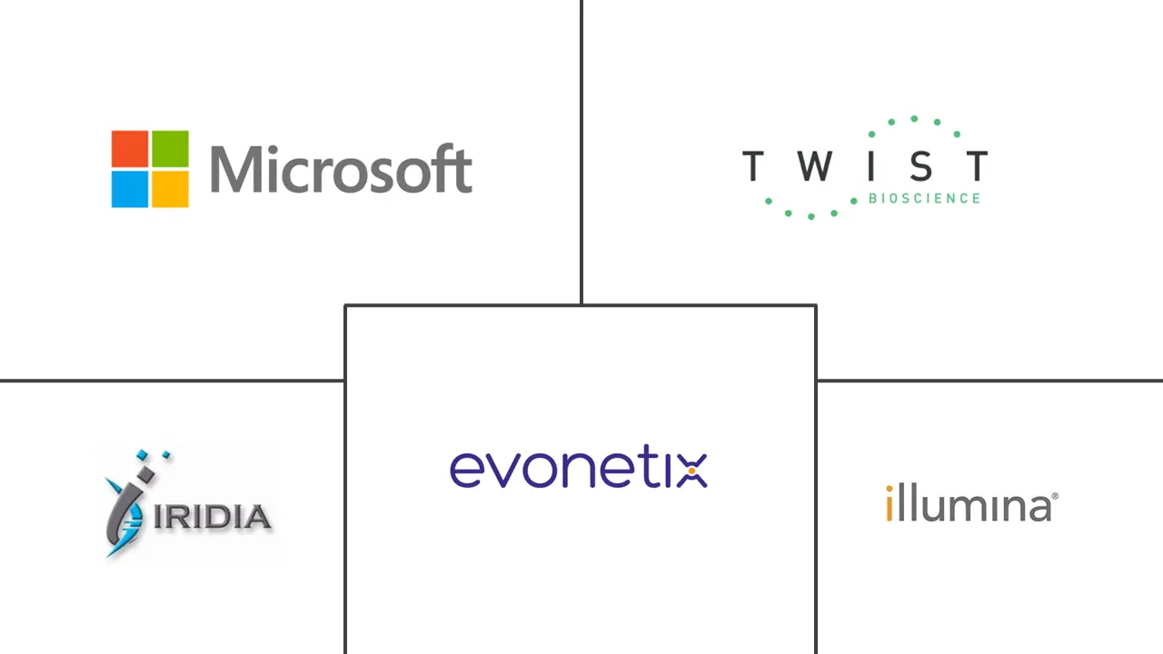 用于数据归档的 DNA 存储市场规模