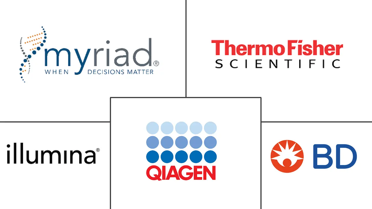 癌症活检市场规模和份额
