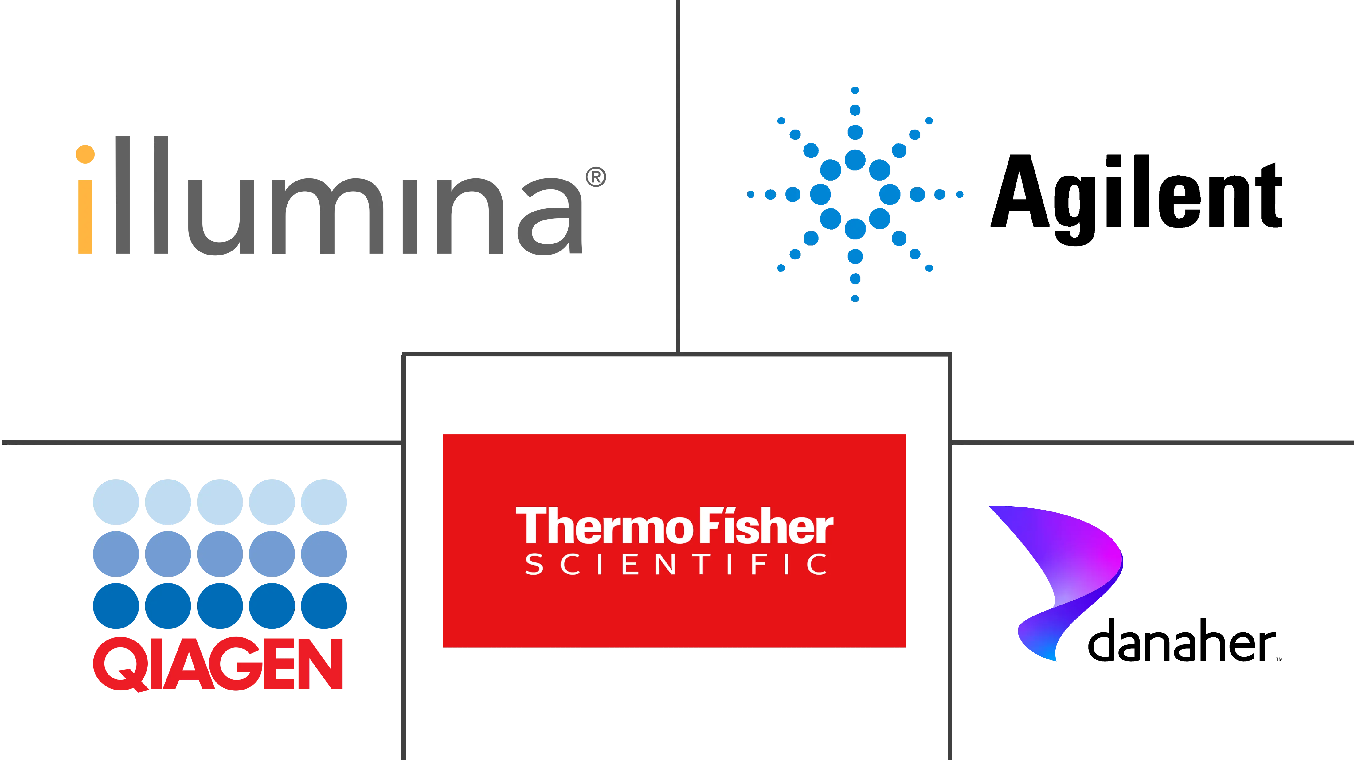 基因面板市场规模和份额