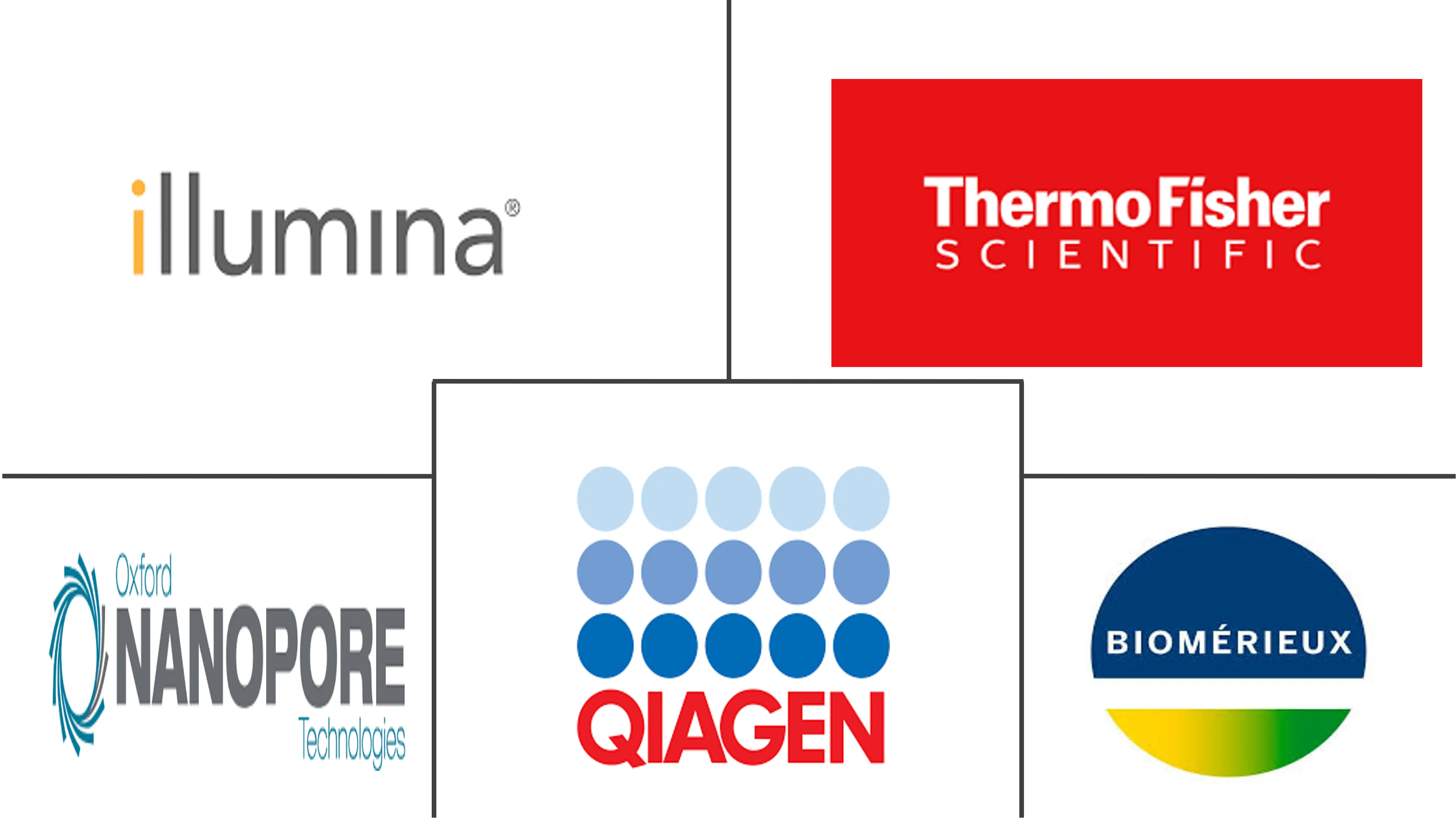 微生物基因组学市场规模
