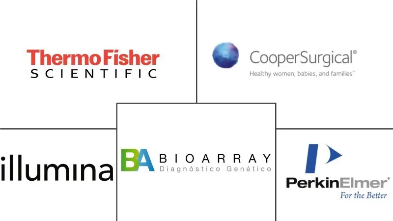 植入前基因检测市场规模和份额