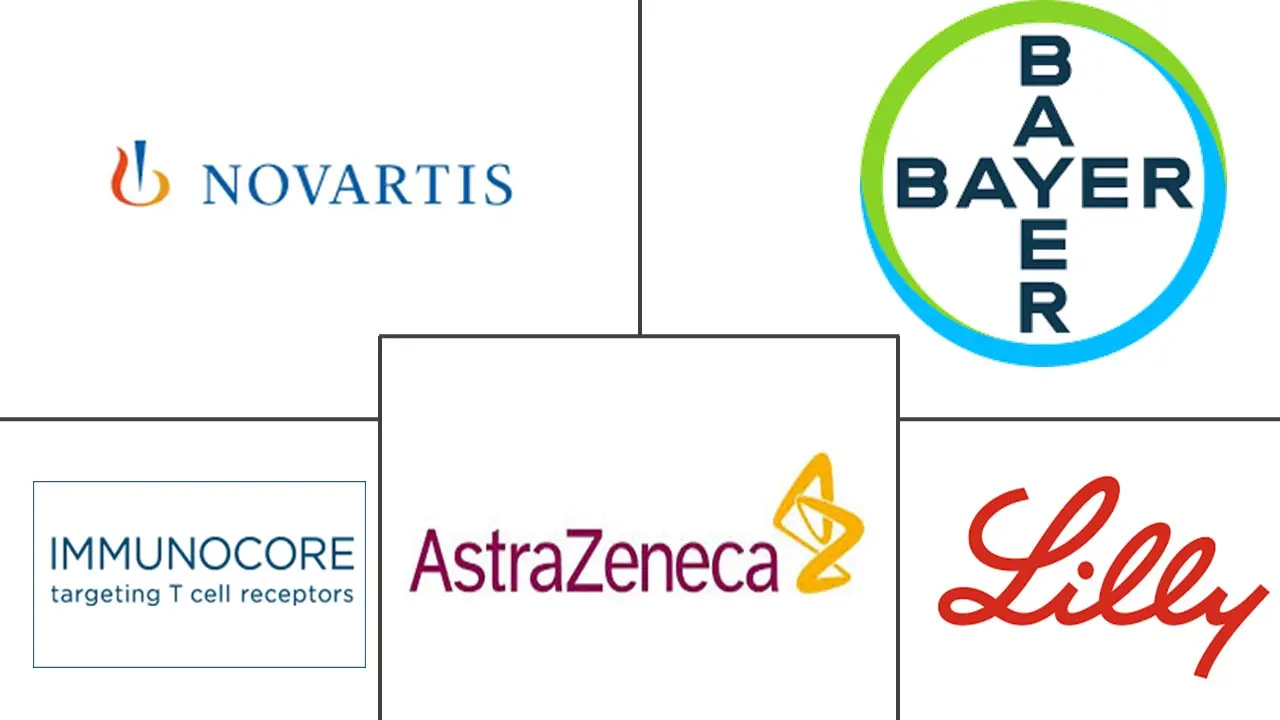 葡萄膜黑色素瘤治疗市场规模和份额