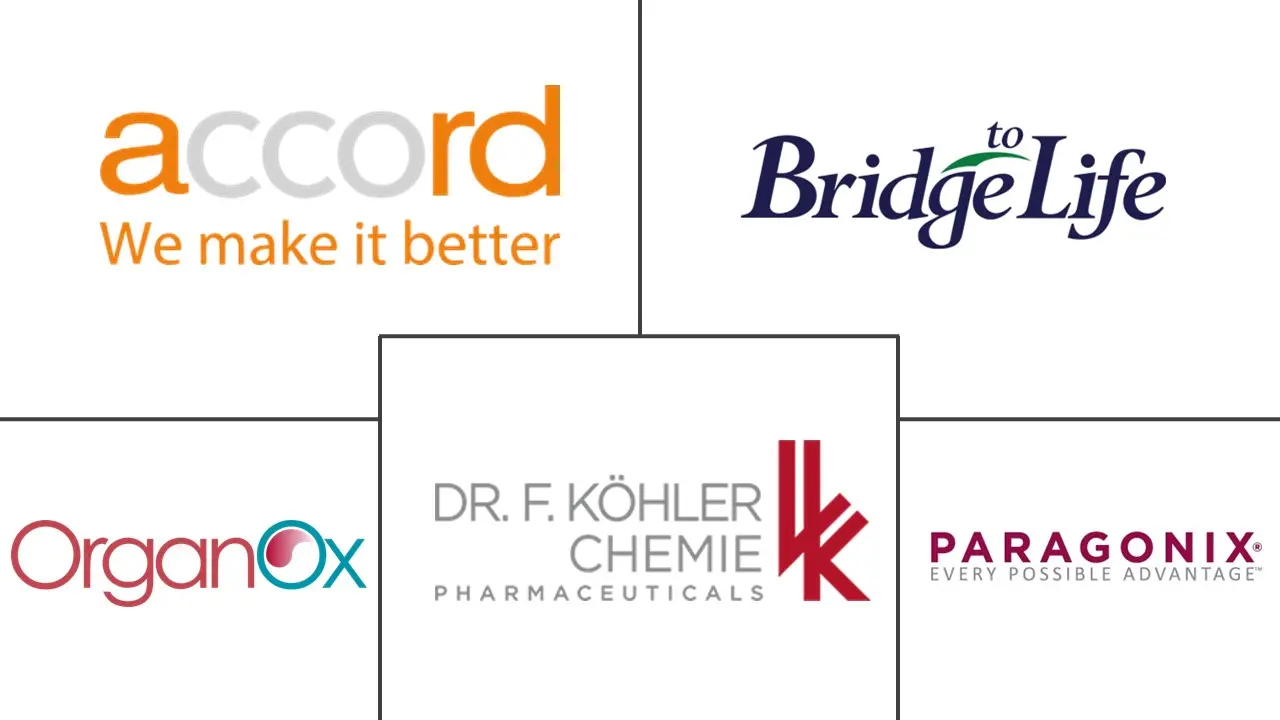 欧洲器官保存市场规模