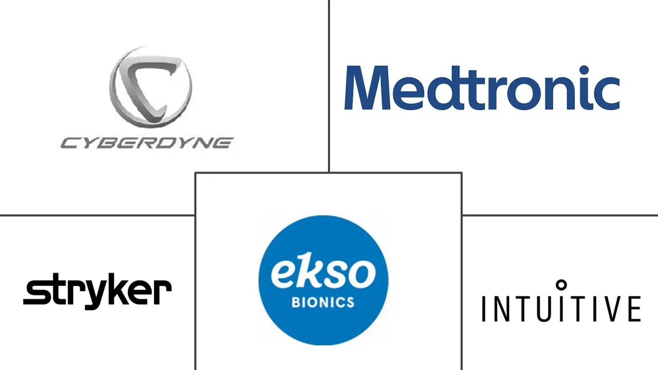 医疗辅助机器人市场规模及份额