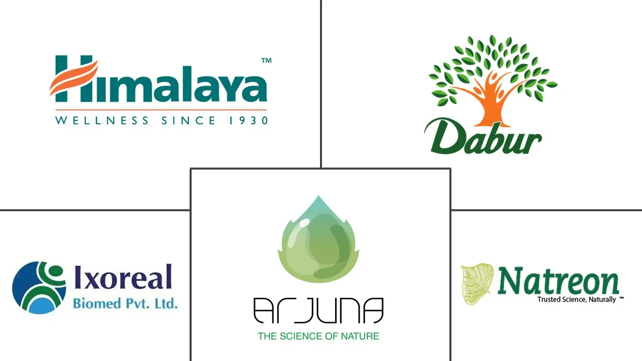 Ashwagandha 市场规模和份额