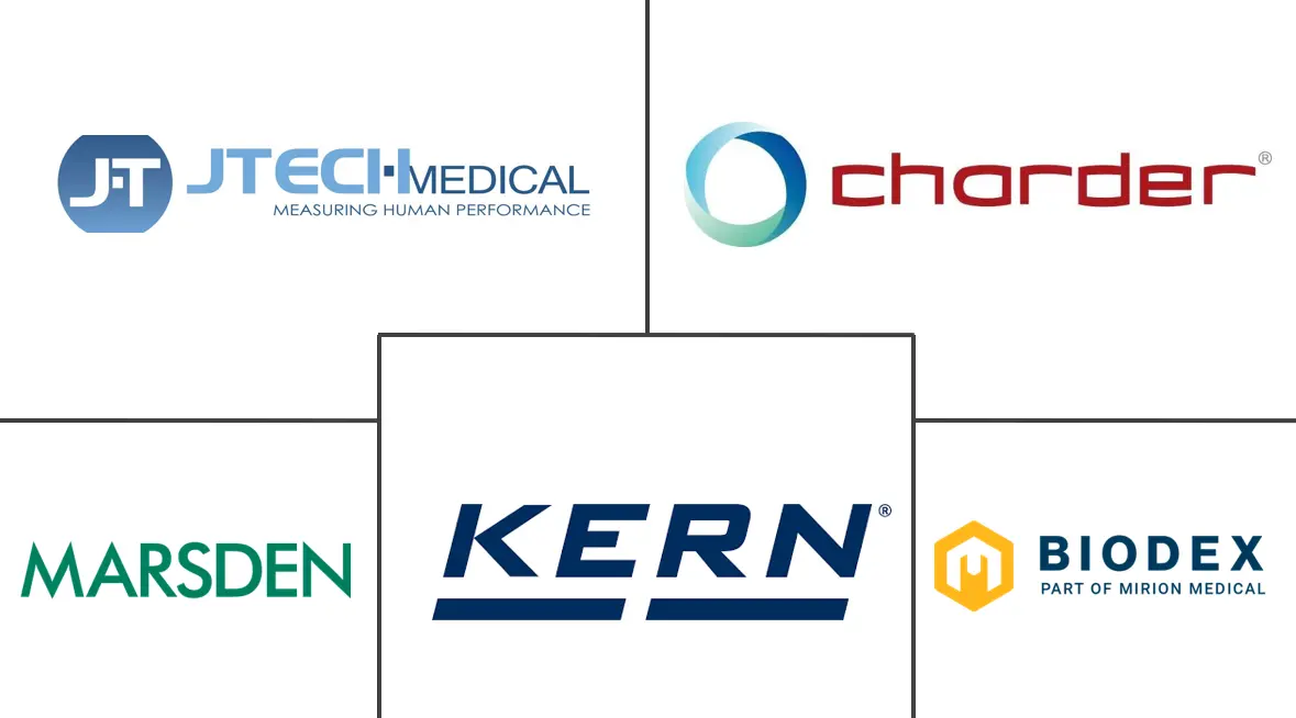 医疗测功机市场规模和份额