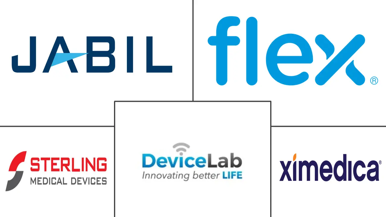 产品设计与开发市场规模