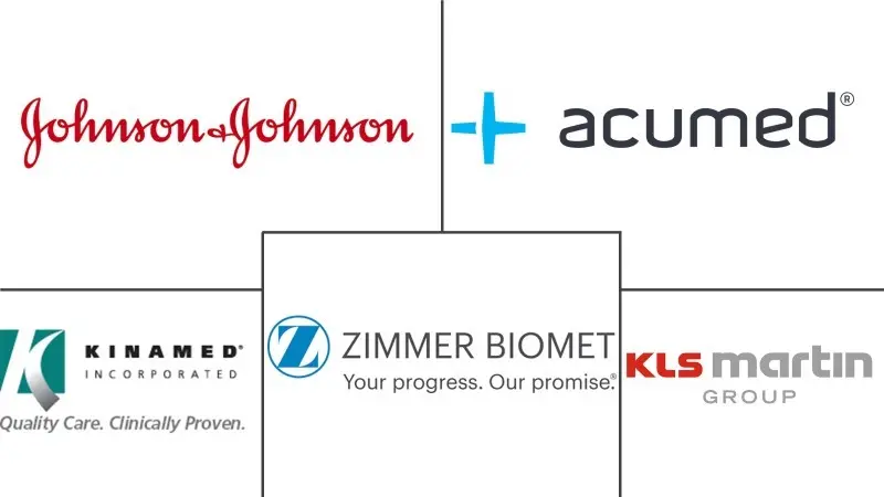 胸骨闭合系统市场规模和份额