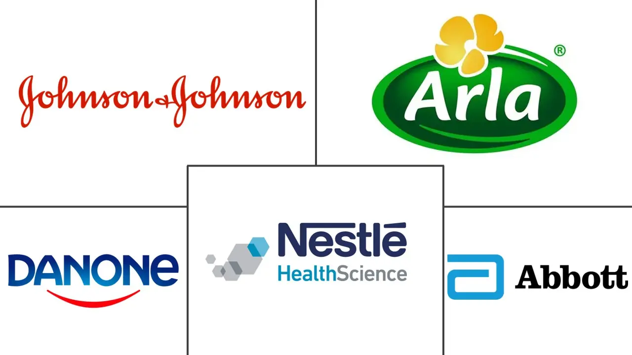 乳糖不耐受治疗市场规模和份额