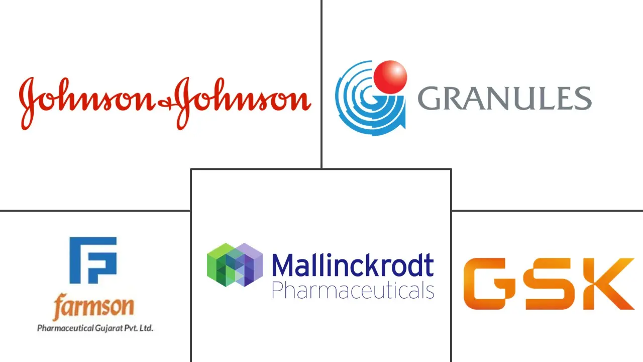 对乙酰氨基酚市场规模和份额