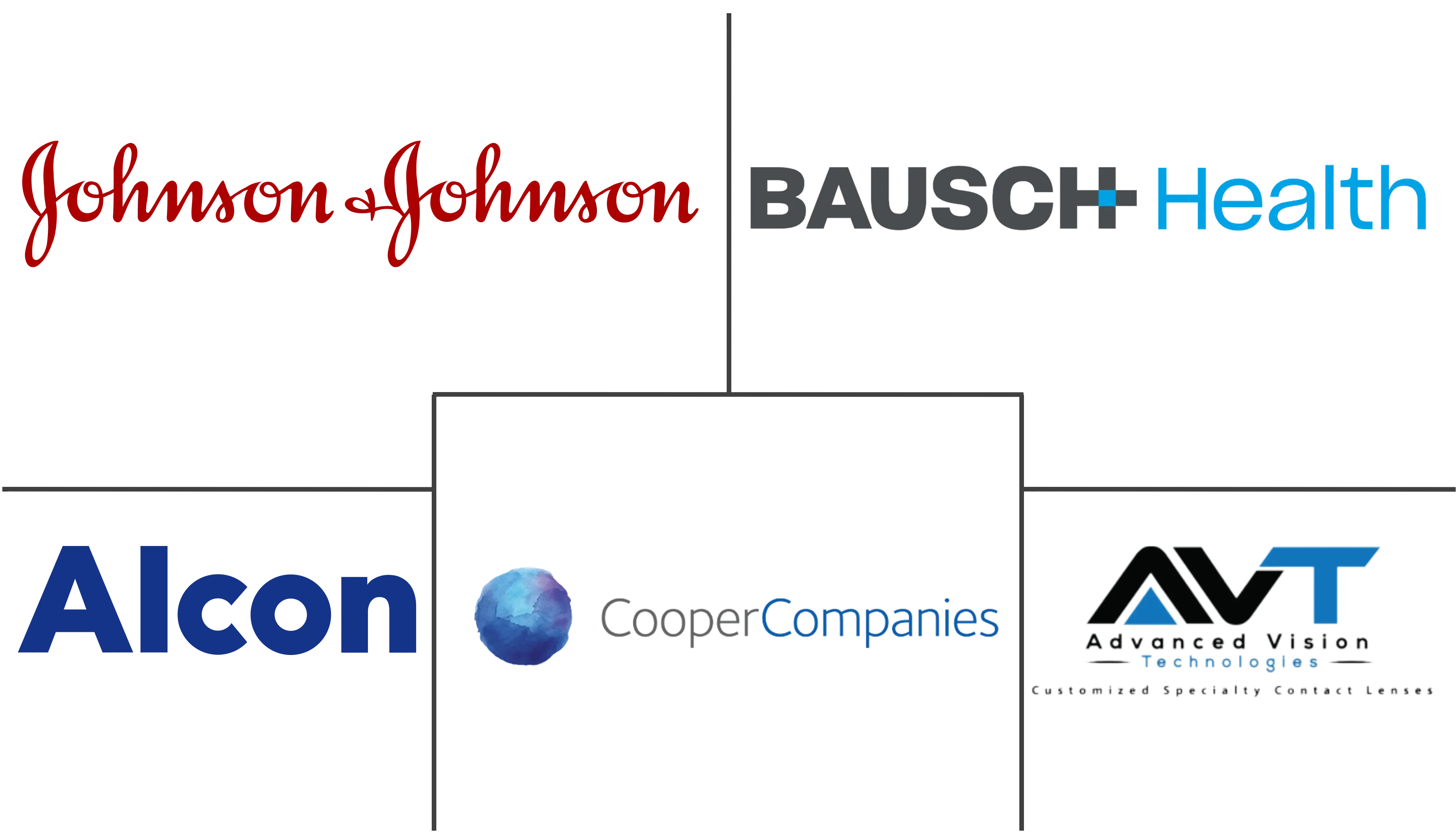 绷带隐形眼镜市场规模和份额