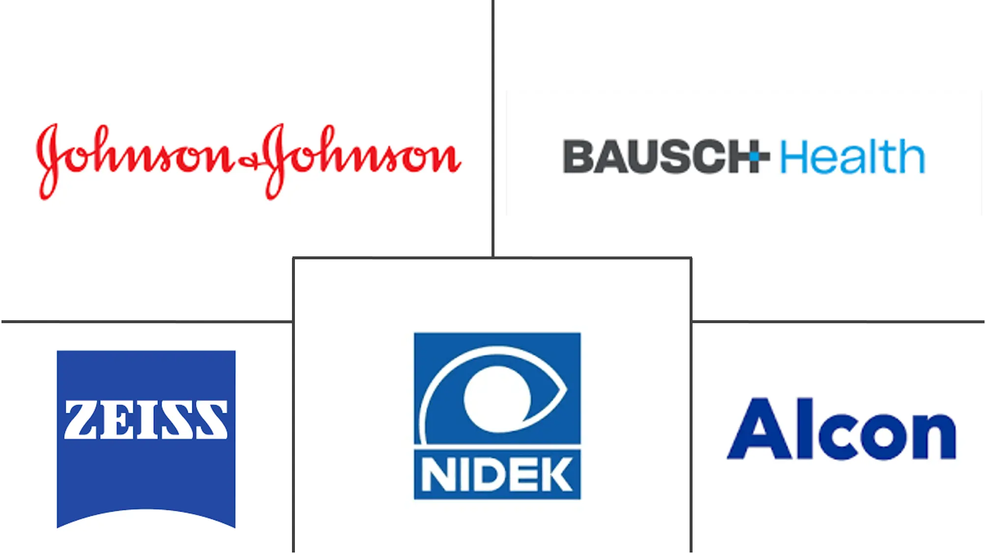 个性化 LASIK 手术市场规模