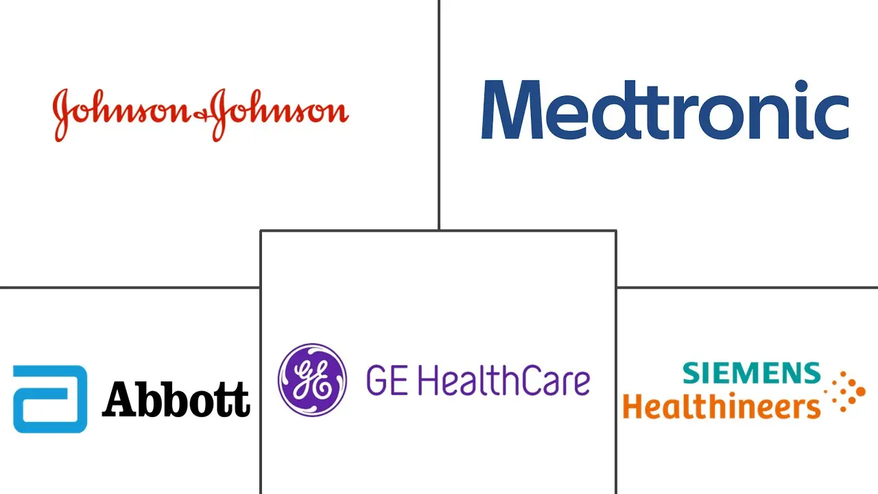 医疗保健生物融合市场规模和份额