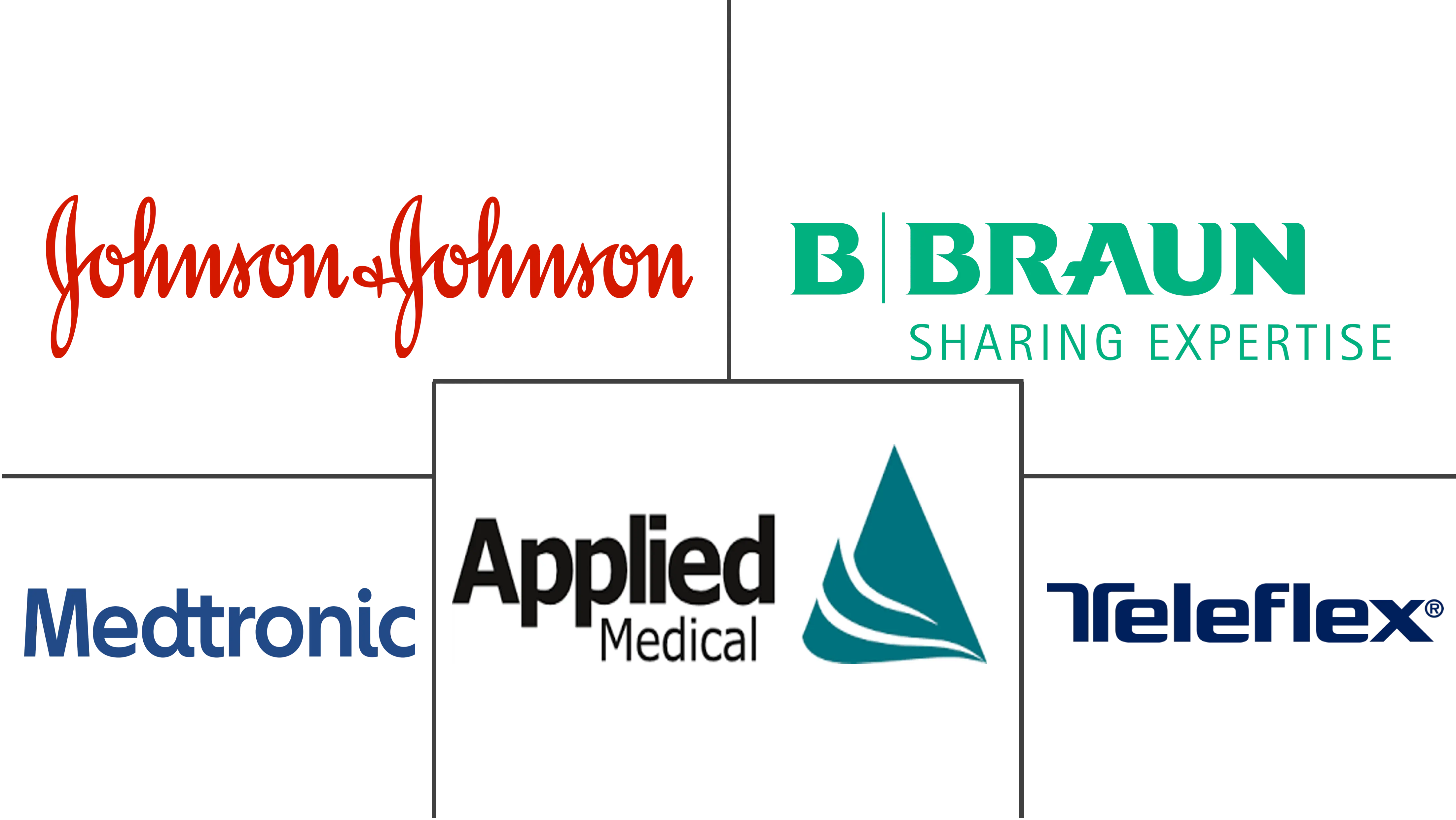 标本回收袋市场规模和份额