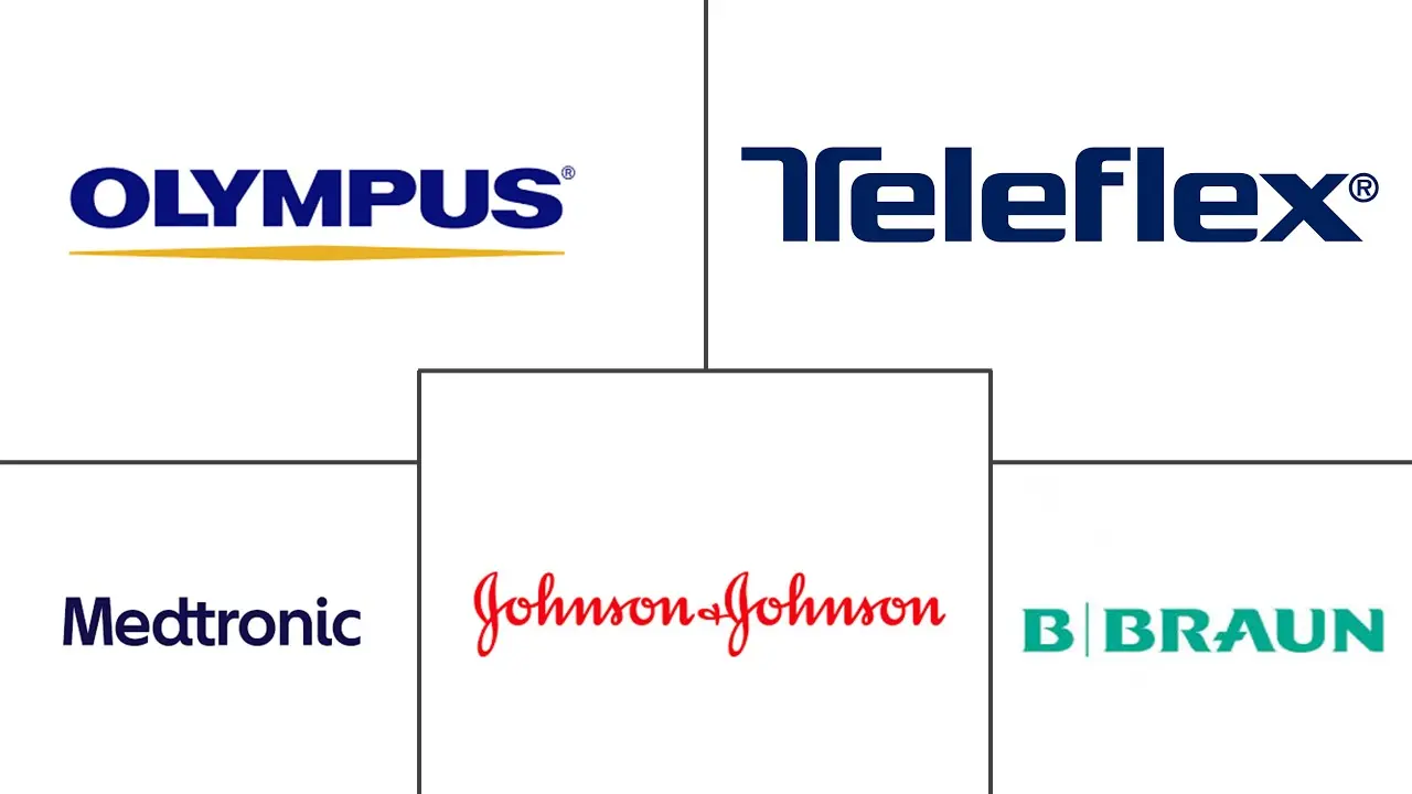 结扎器械市场规模和份额