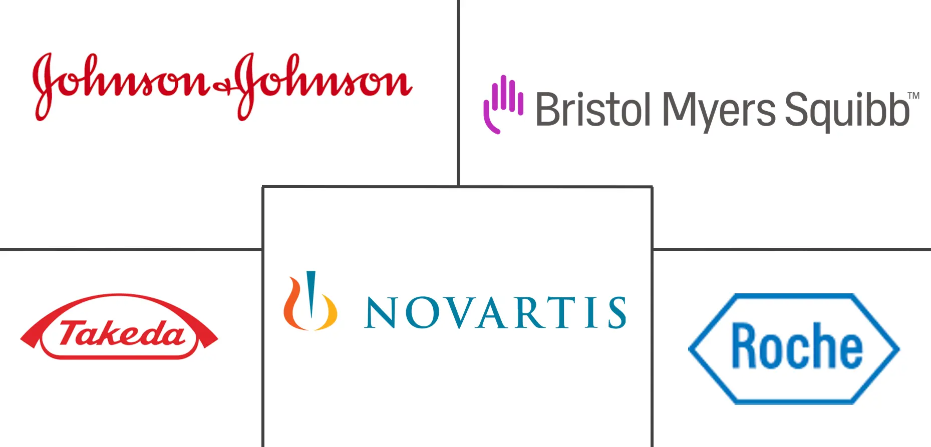 孤儿药市场规模和份额