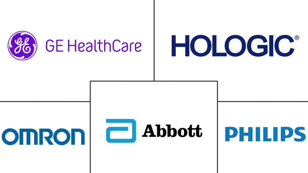 便携式医疗设备市场规模和份额