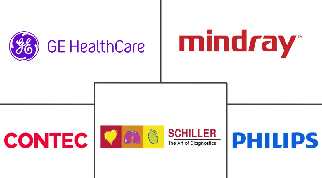 墨西哥心电图机 (ECG) 市场规模