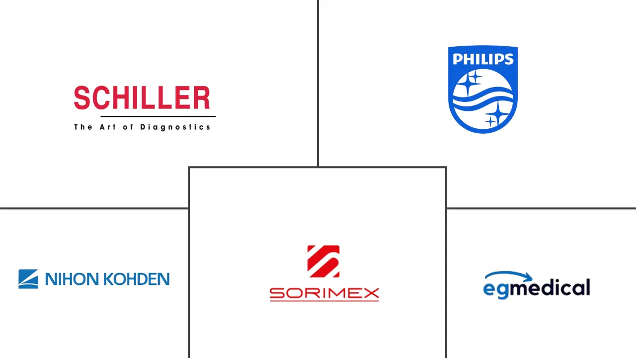 捷克斯洛伐克心电图机 (ECG) 市场规模