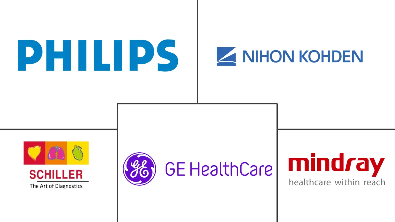 波兰心电图机 (ECG) 市场规模