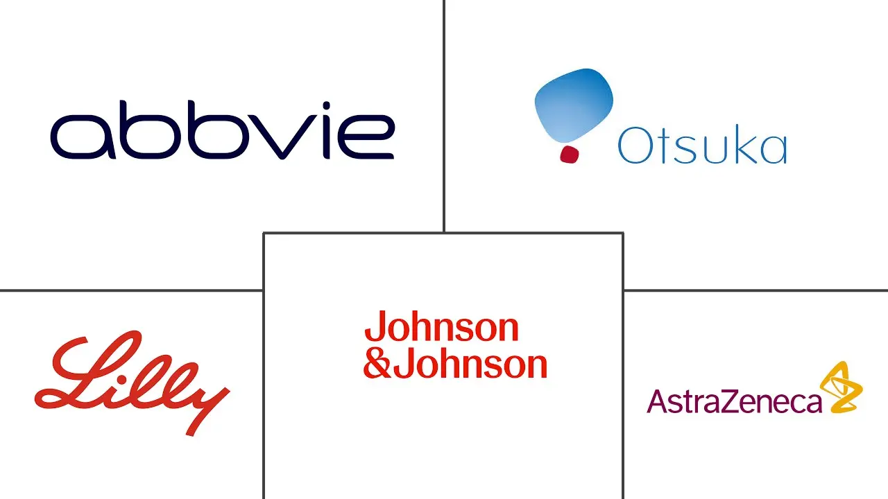 双相情感障碍治疗市场规模和份额