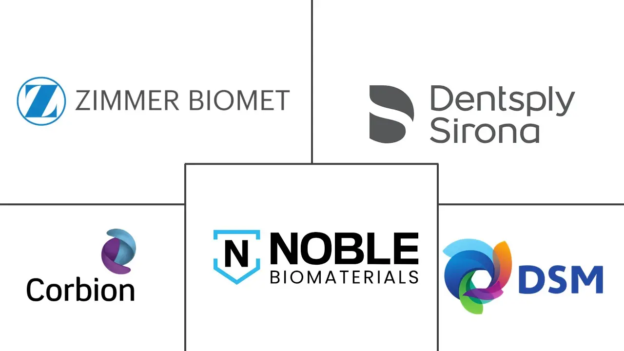 生物材料市场规模和份额