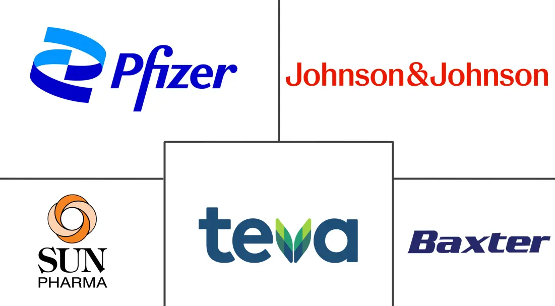 阿霉素市场规模和份额