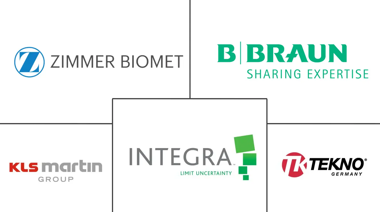 整形手术器械市场规模及份额